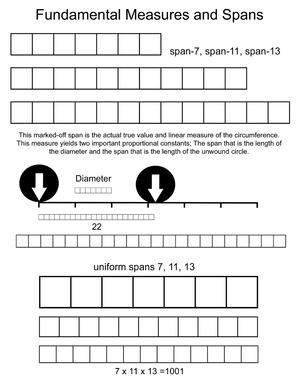 Pythagoras versus Teubner Page 17